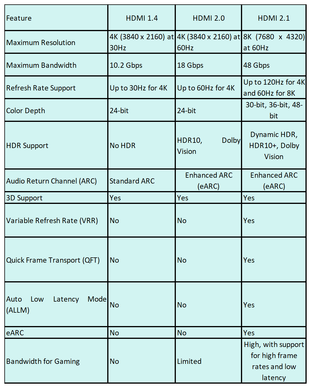 Understanding HDMI Port Types - contextual illustration