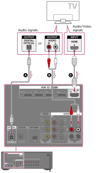Optimizing Your HDMI Setup - contextual illustration