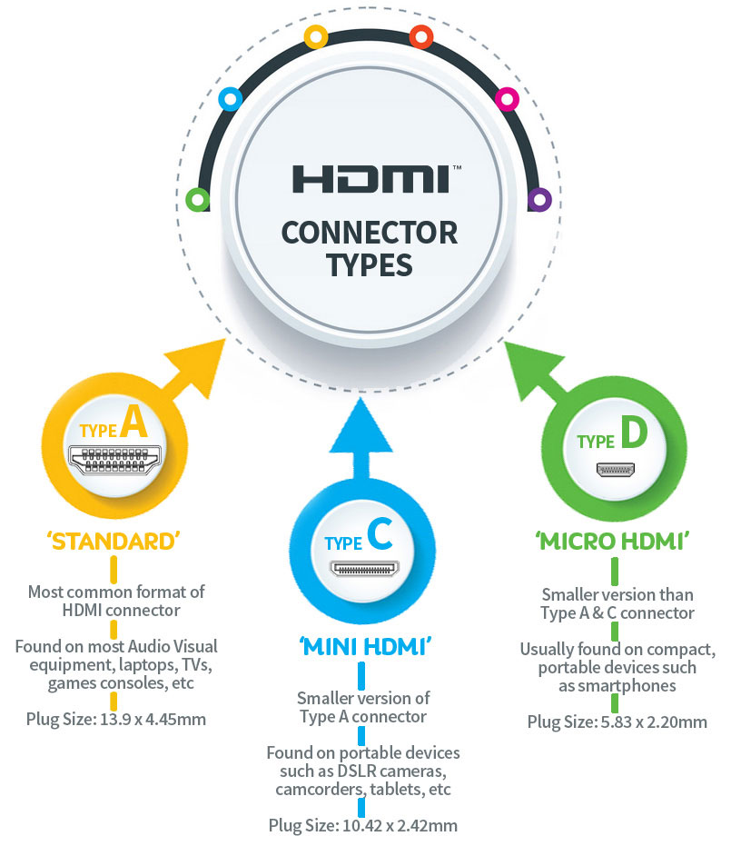 HDMI-CEC: Simplifying Control - contextual illustration