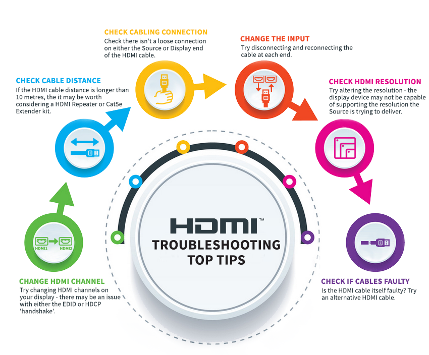 Best Practices for HDMI Usage - contextual illustration