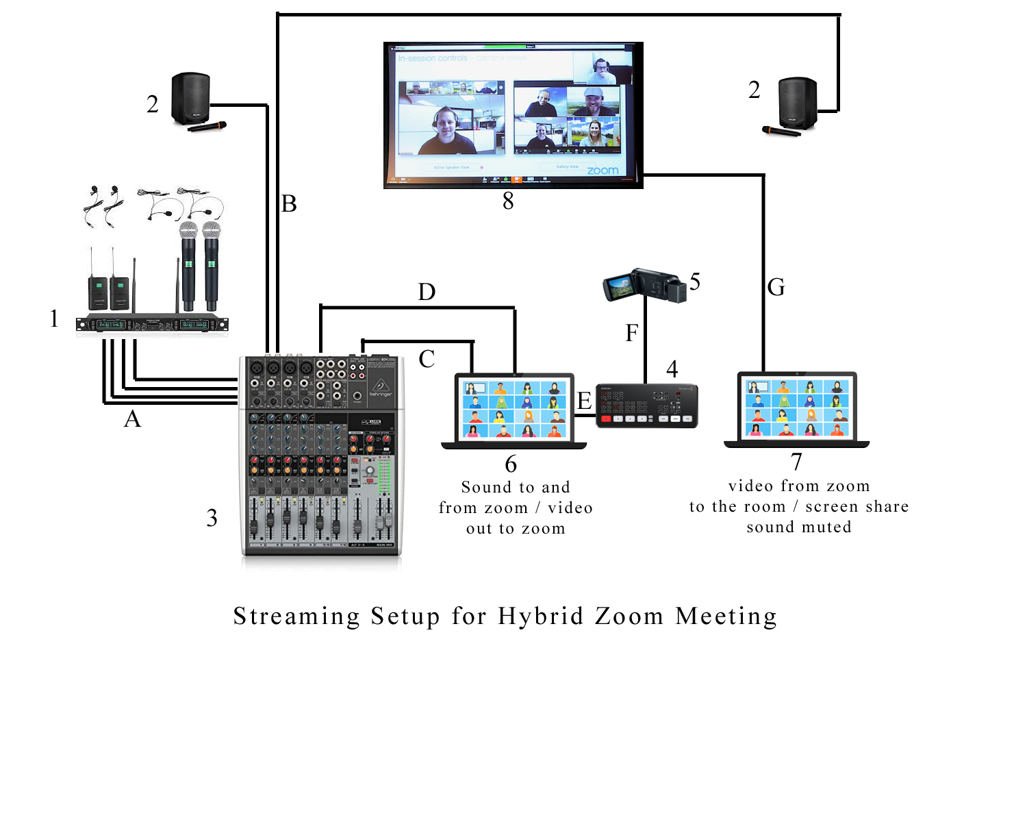 Understanding the Hybrid Meeting Challenge - contextual illustration