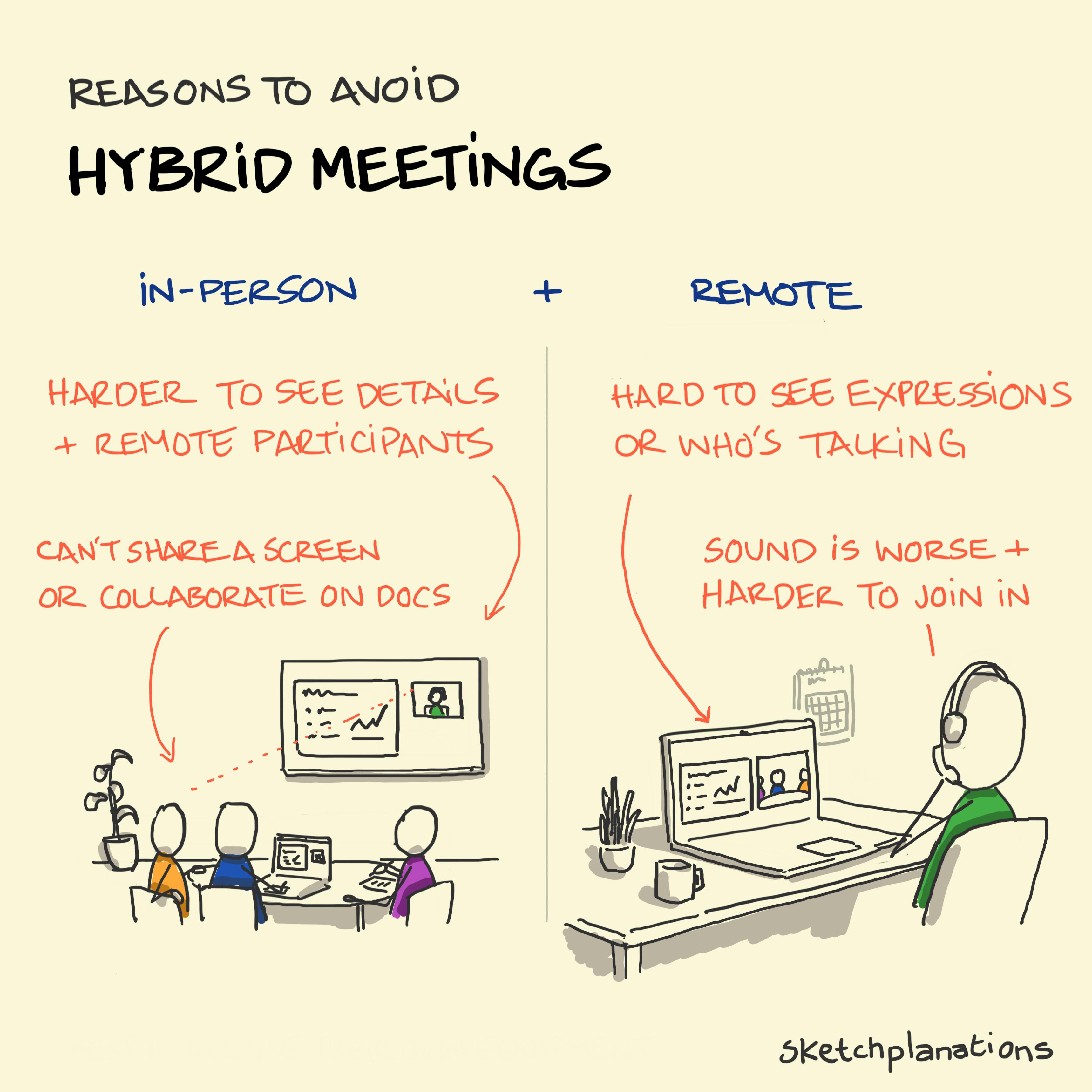Common Pitfalls of Hybrid Meetings - contextual illustration