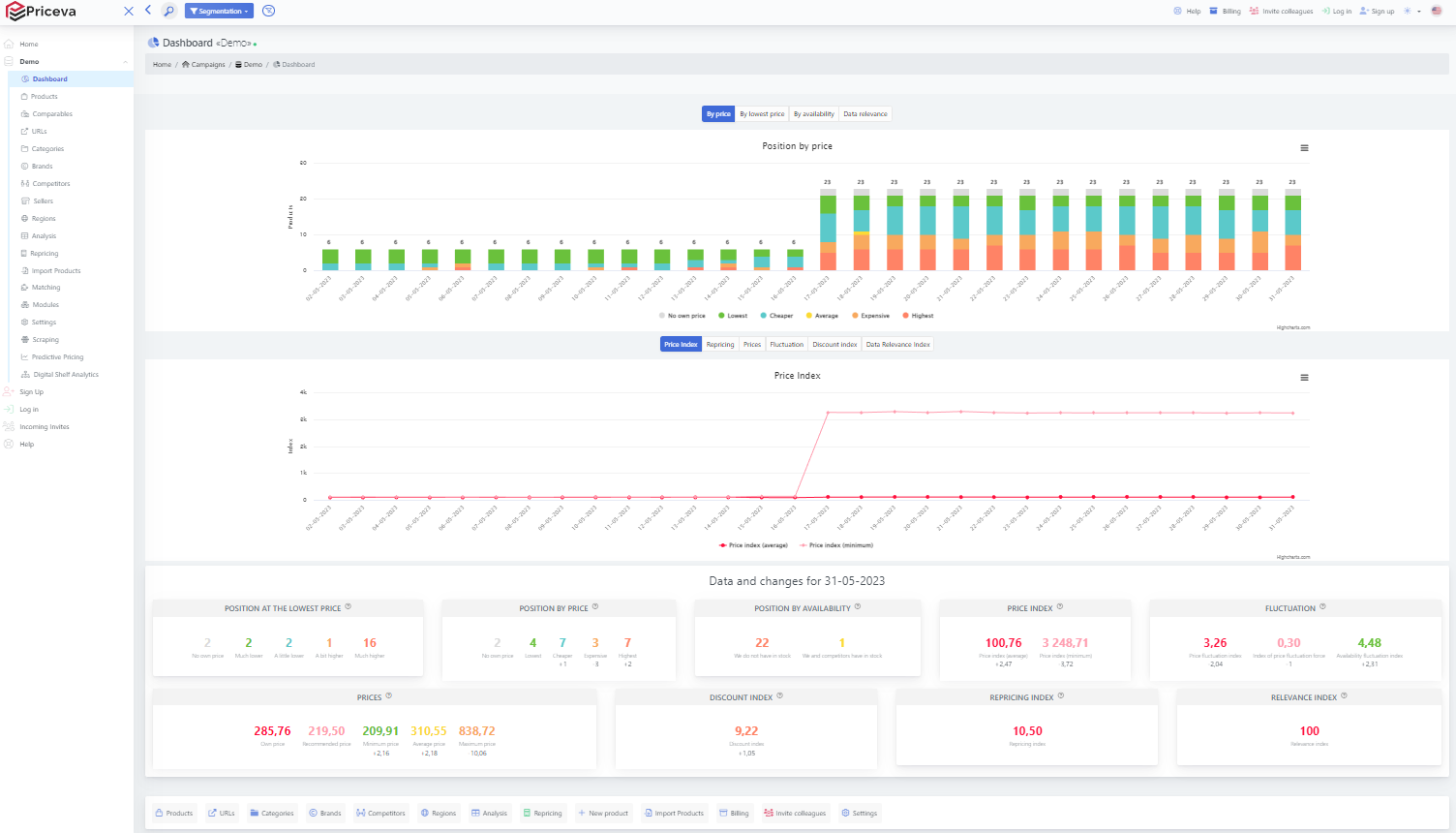 Toys and Gaming: Post-Holiday Clearing - visual representation