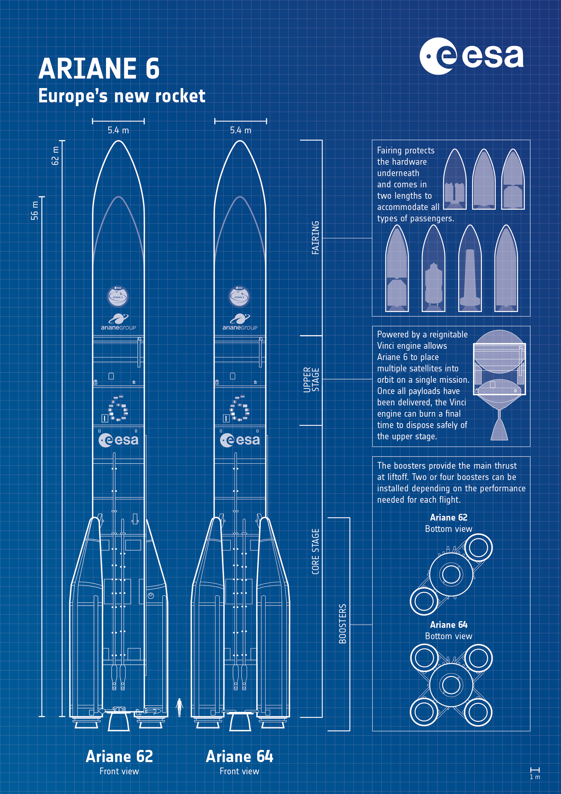Technical Specifications: Understanding the Ariane 64 Architecture - contextual illustration