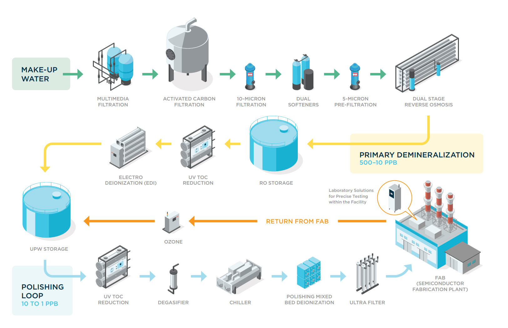 Economic Stakes: More Than Just Chips - visual representation