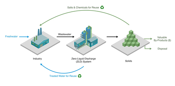 Collaborative Efforts: Industry and Government - visual representation