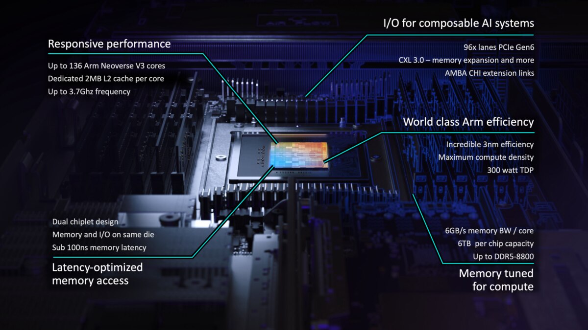 Implementing AI-First Data Centers - visual representation