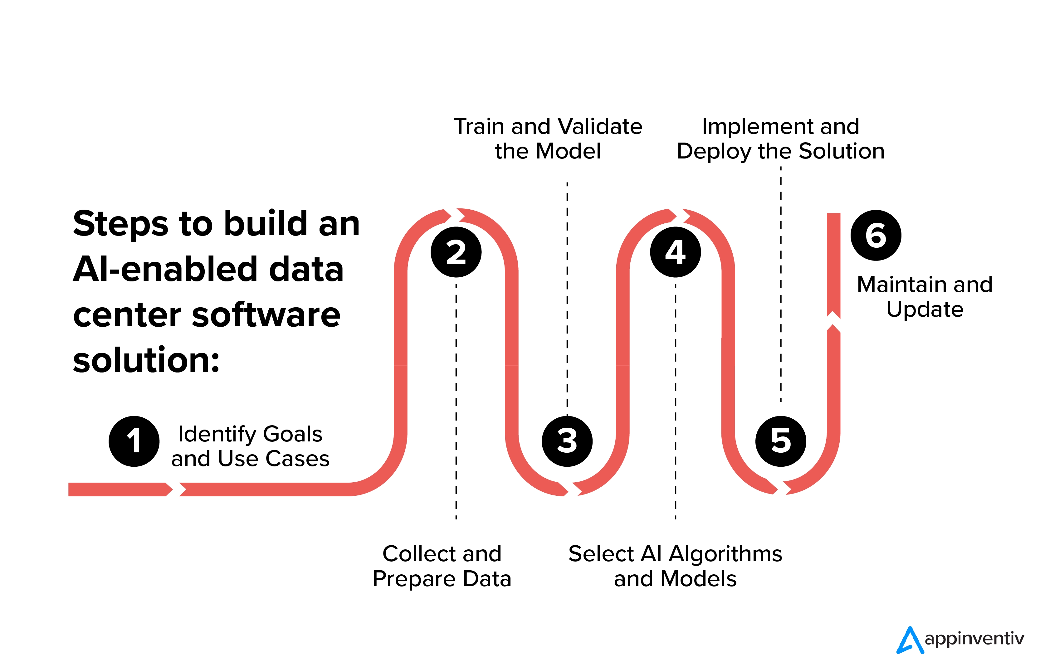 FAQ - visual representation