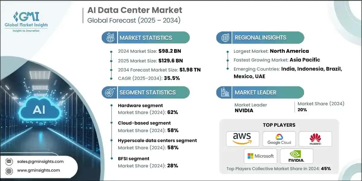 Future Trends in AI-First Data Centers - contextual illustration