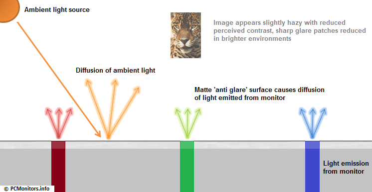 The Technology Behind Art TVs: How Matte Screens Work - visual representation