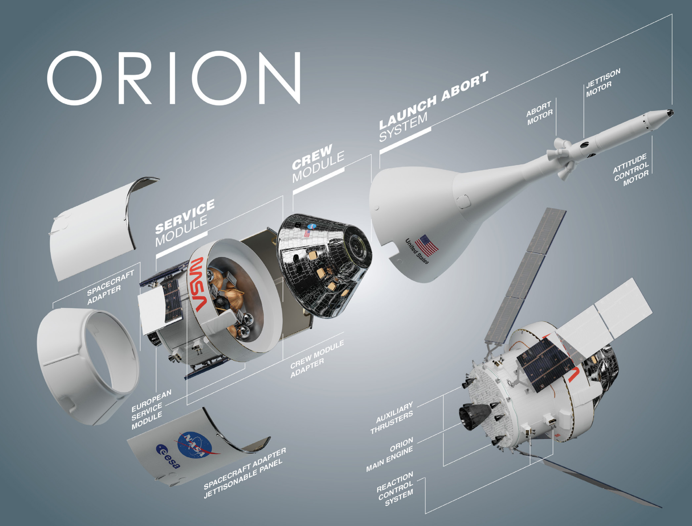 Conclusion - visual representation