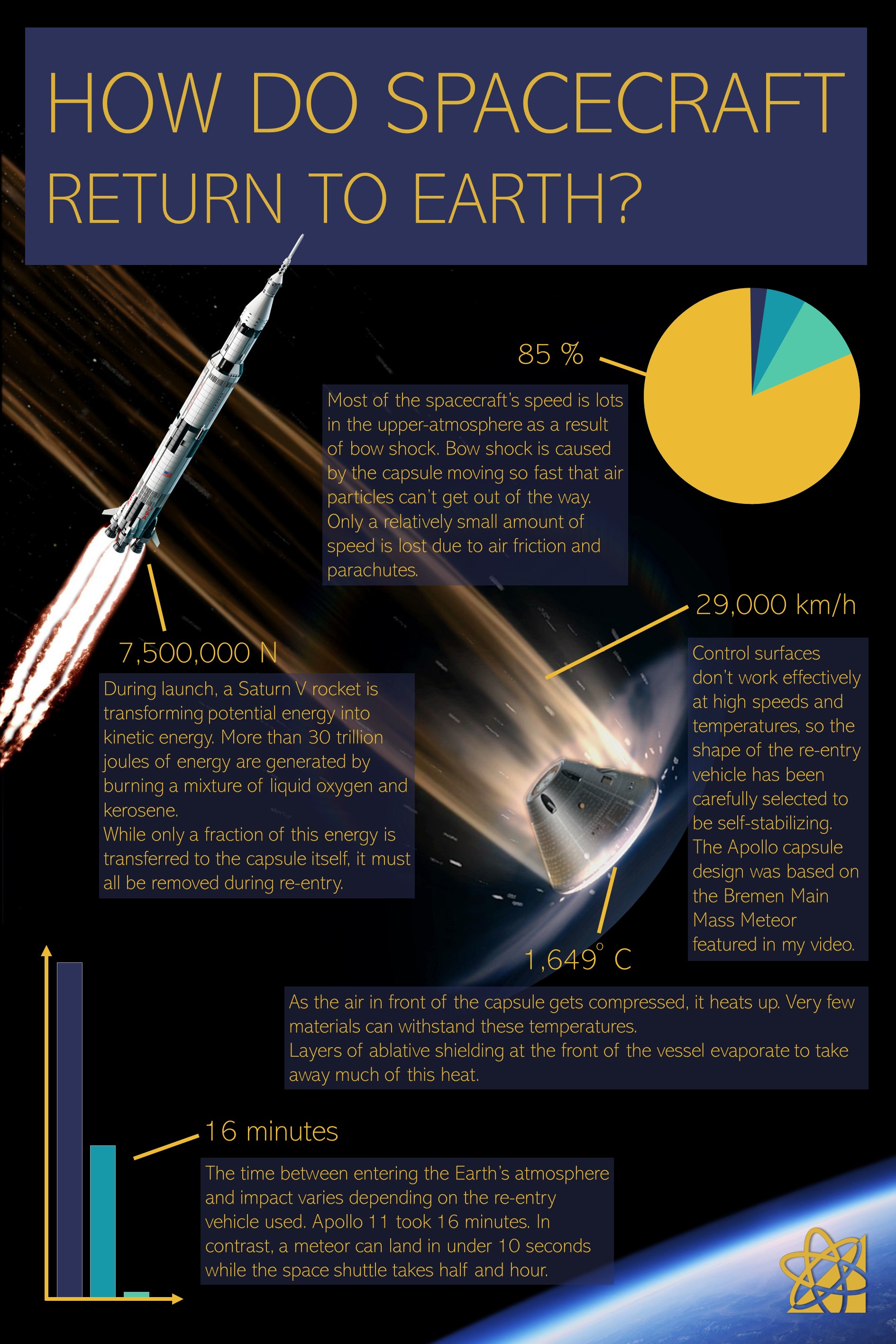 The Reentry Experience - contextual illustration
