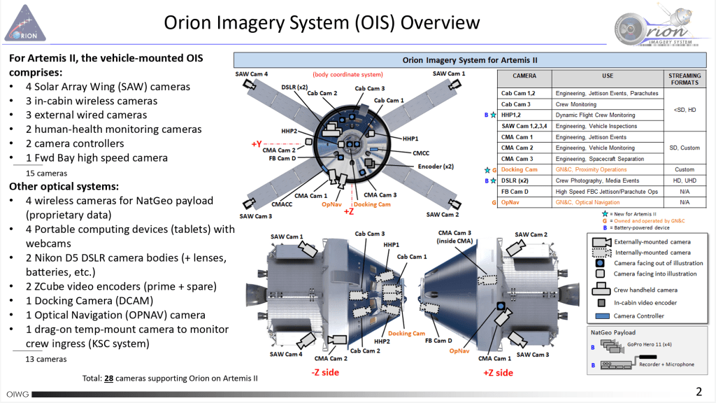 Technological Marvels of Artemis II - contextual illustration
