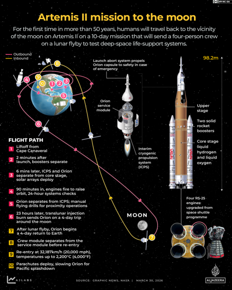 FAQ - visual representation