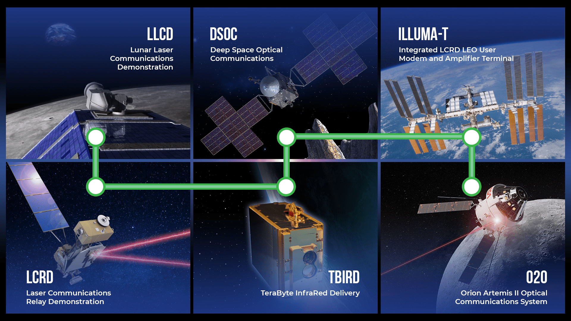 Artemis II's Laser Communication System - contextual illustration