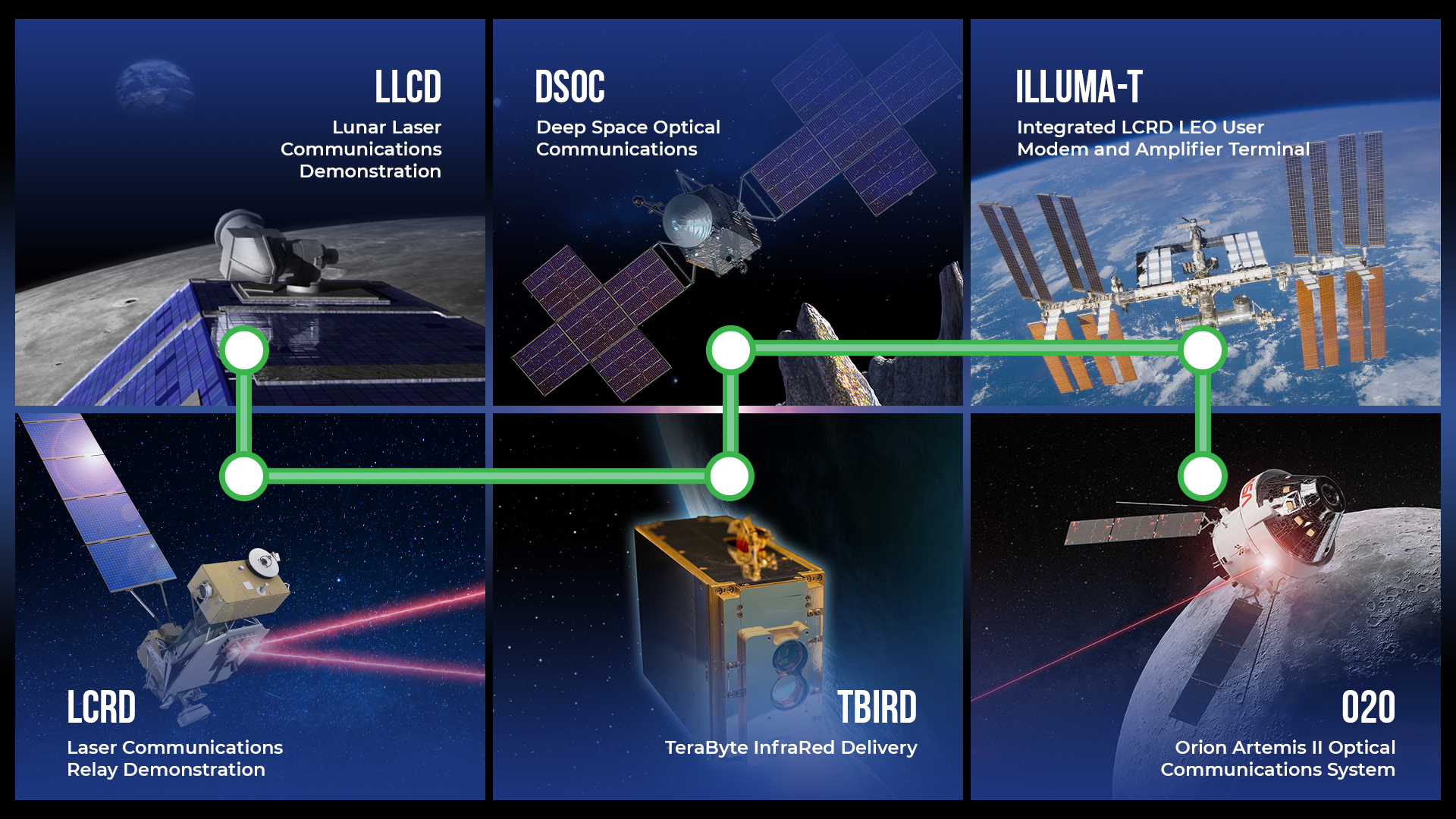 Practical Implementation of Laser Communication - contextual illustration