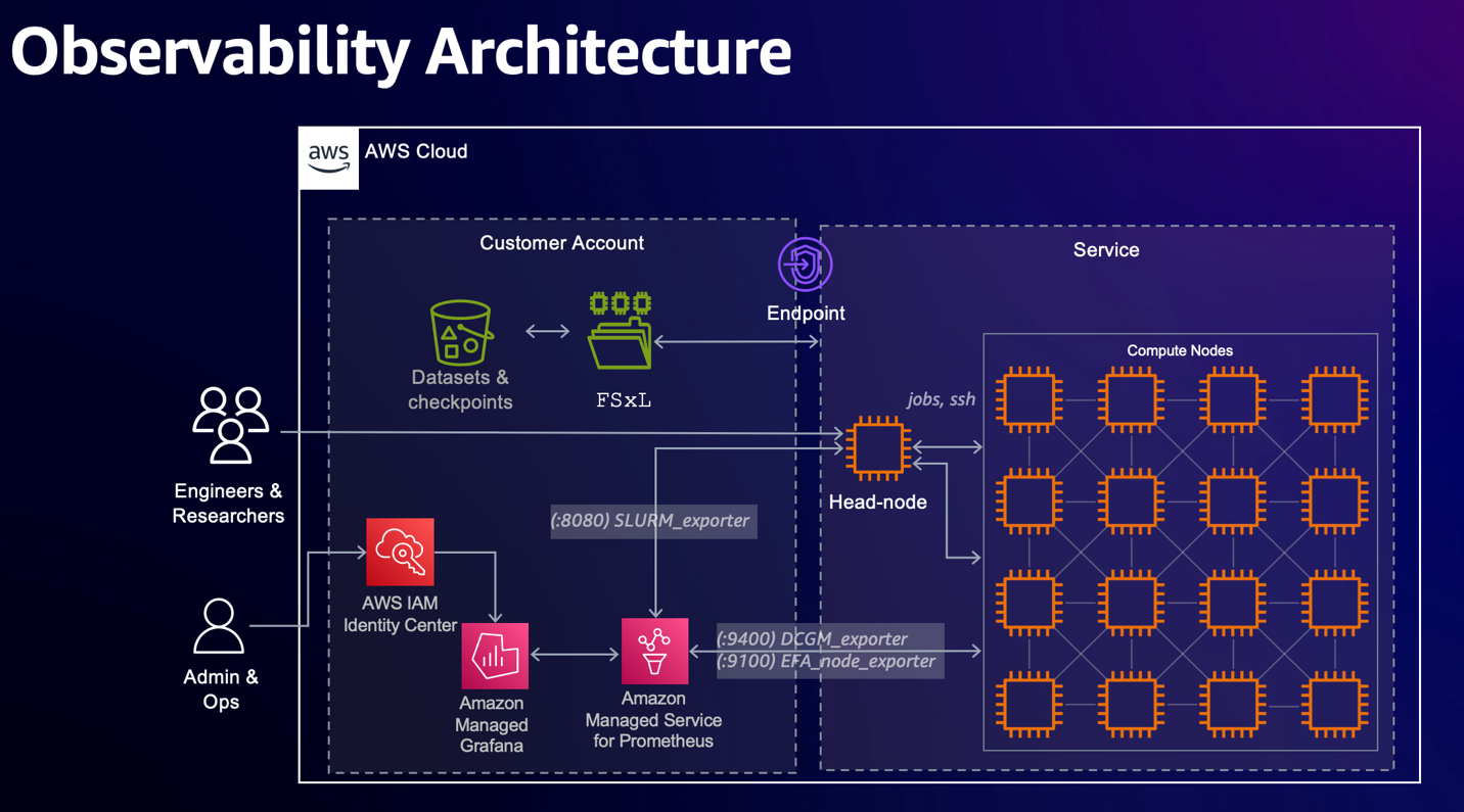Competitive Landscape: Who Really Competes with Articul 8? - visual representation