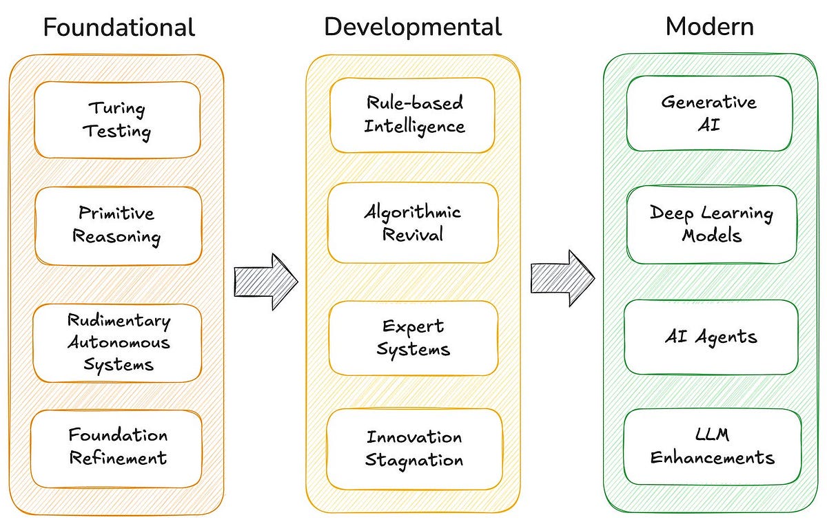 The Evolution of Enterprise AI: From General-Purpose to Specialized Systems - contextual illustration