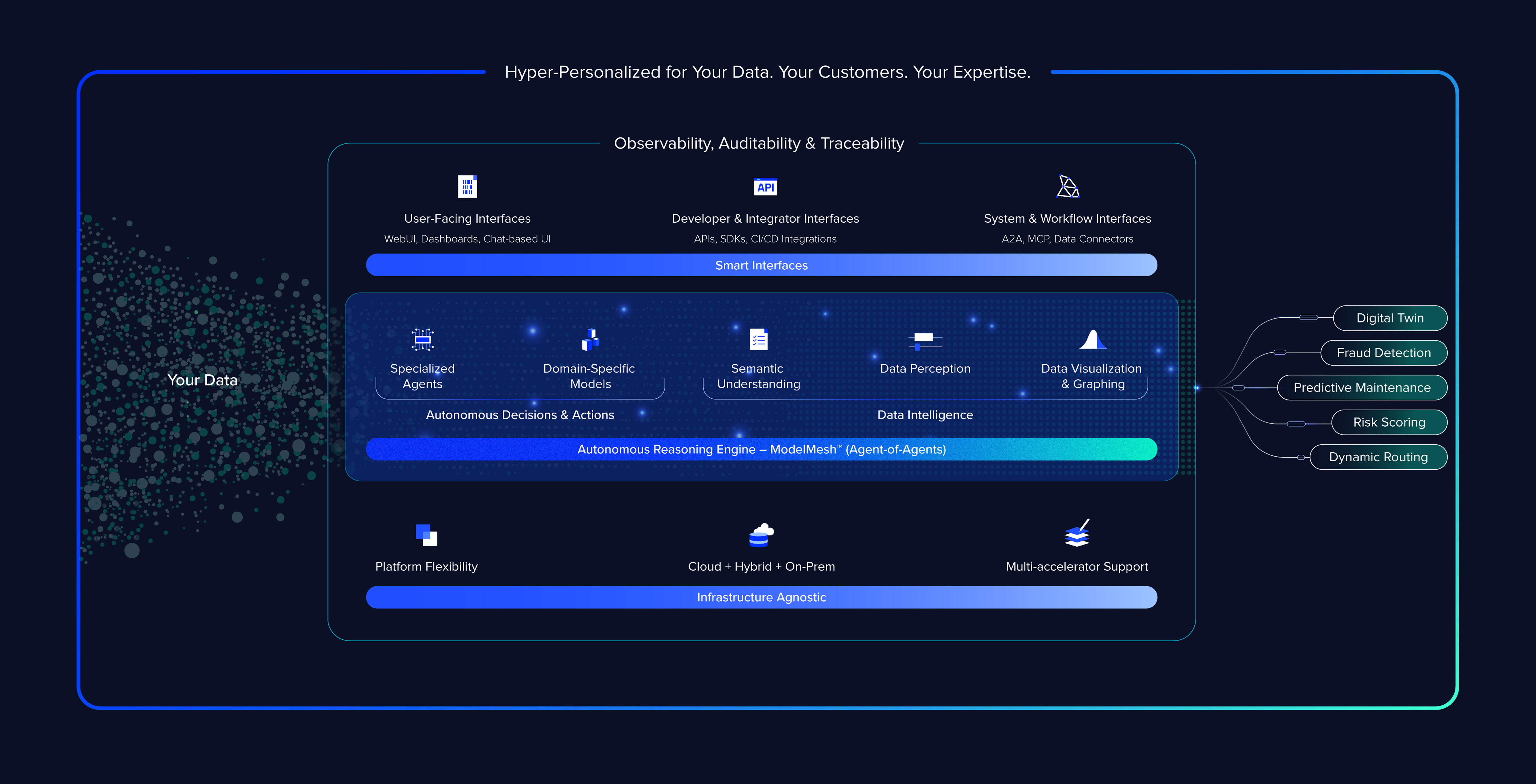 Future Outlook: Articul 8's Growth Trajectory - visual representation