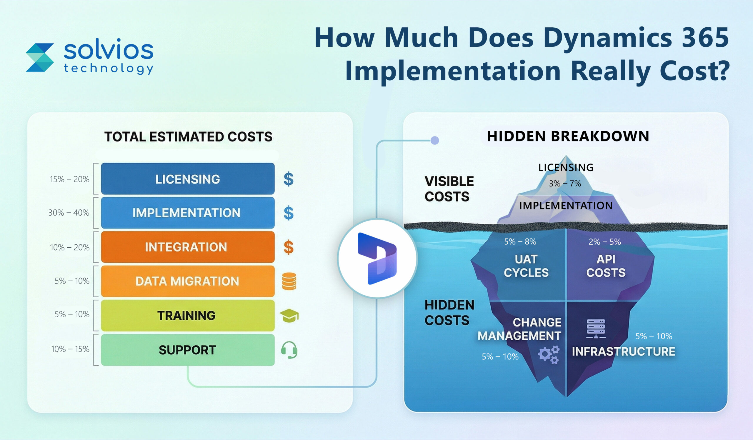 TL; DR - visual representation
