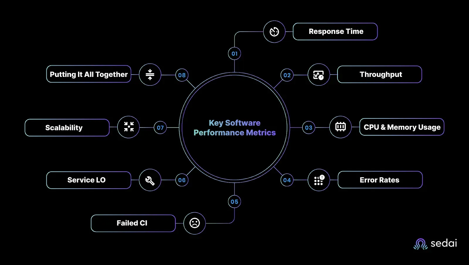 Optimizing Device Performance - contextual illustration