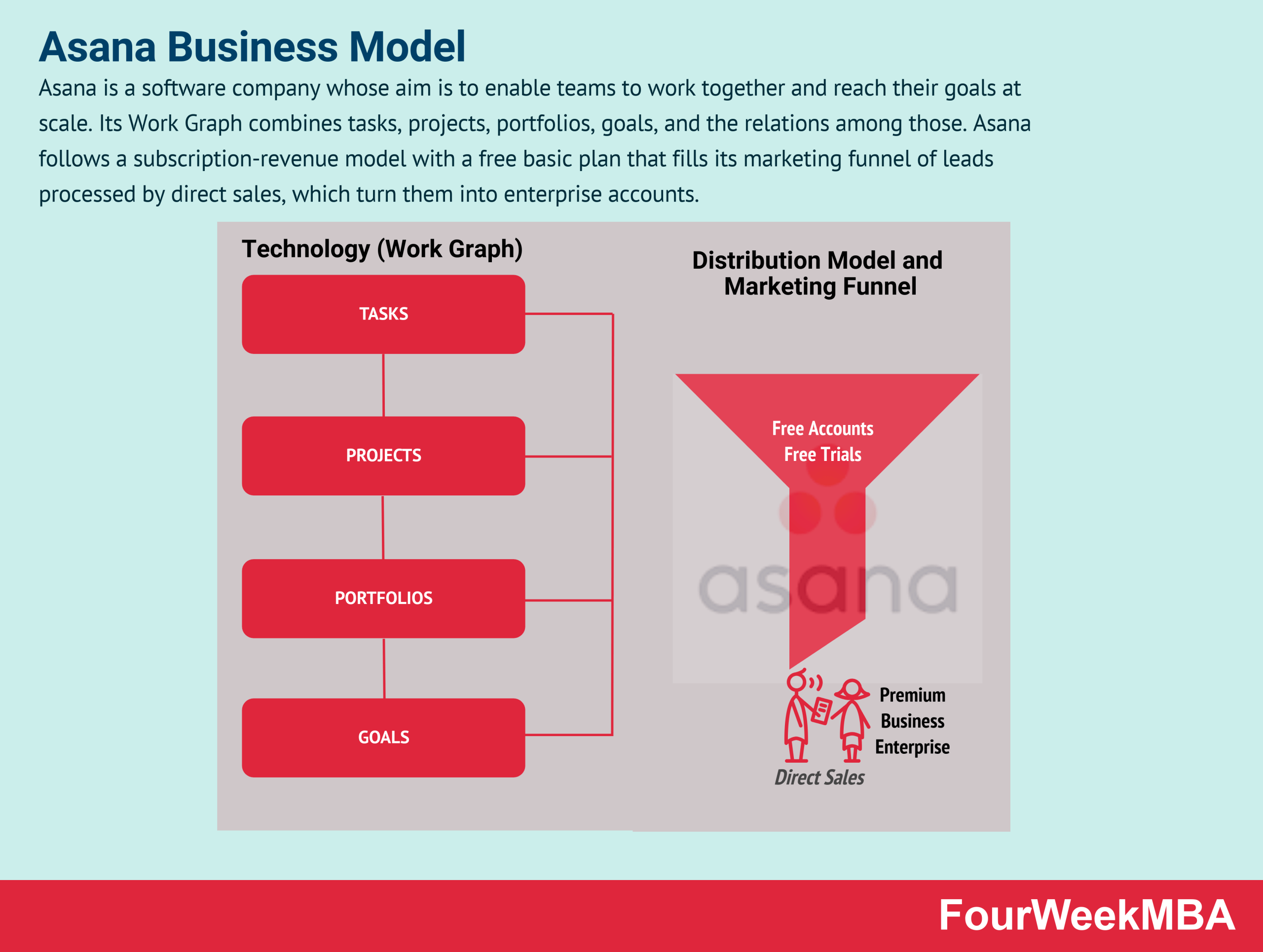 The Context Behind Asana's Move - contextual illustration