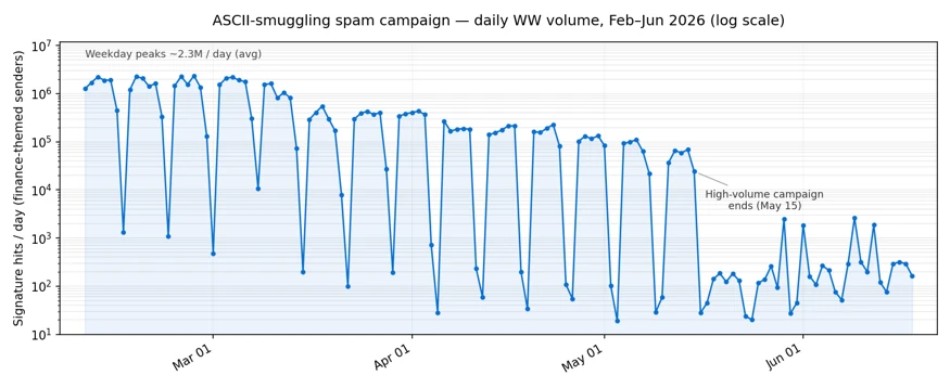 TL; DR - visual representation