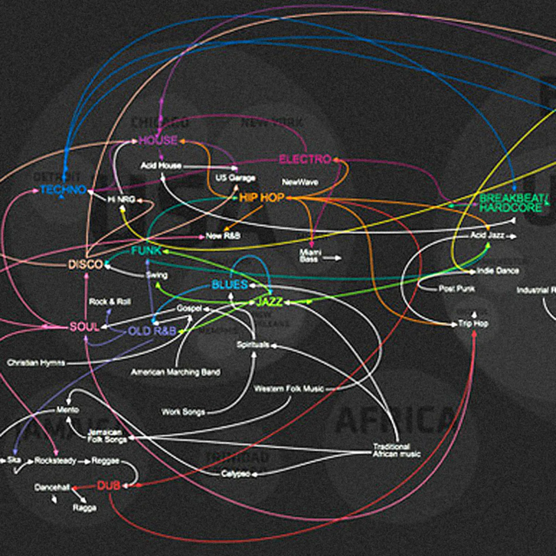 The Genesis of Dance Goth Rock - contextual illustration