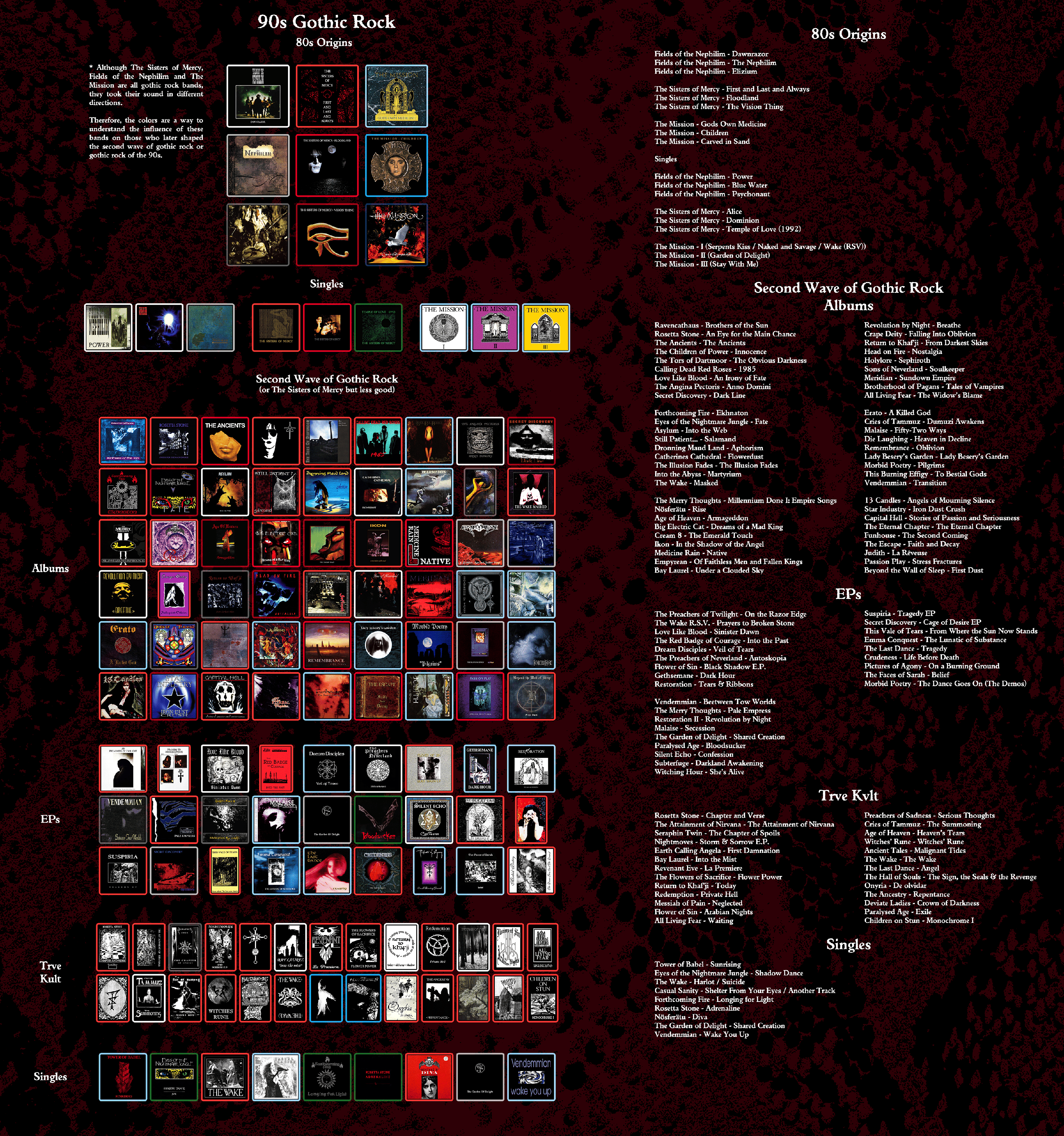 Implementing Dance Goth Rock Elements - contextual illustration