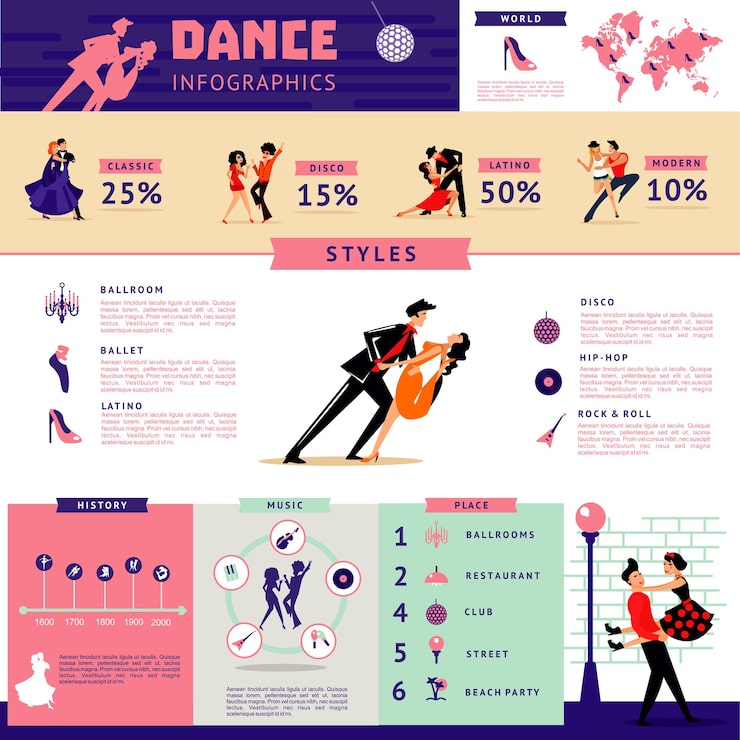Future Trends in Dance Goth Rock - contextual illustration