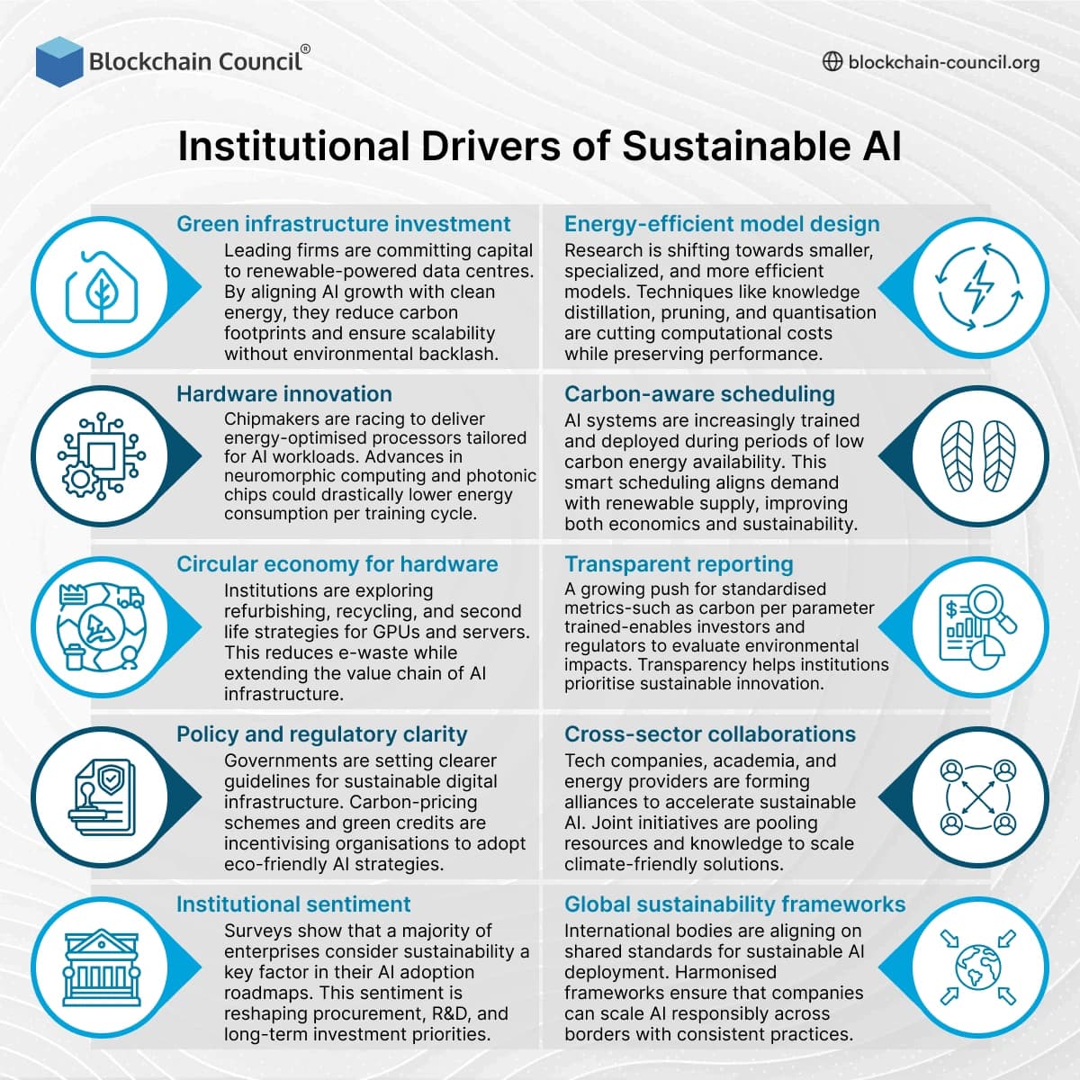 Key Takeaways - visual representation