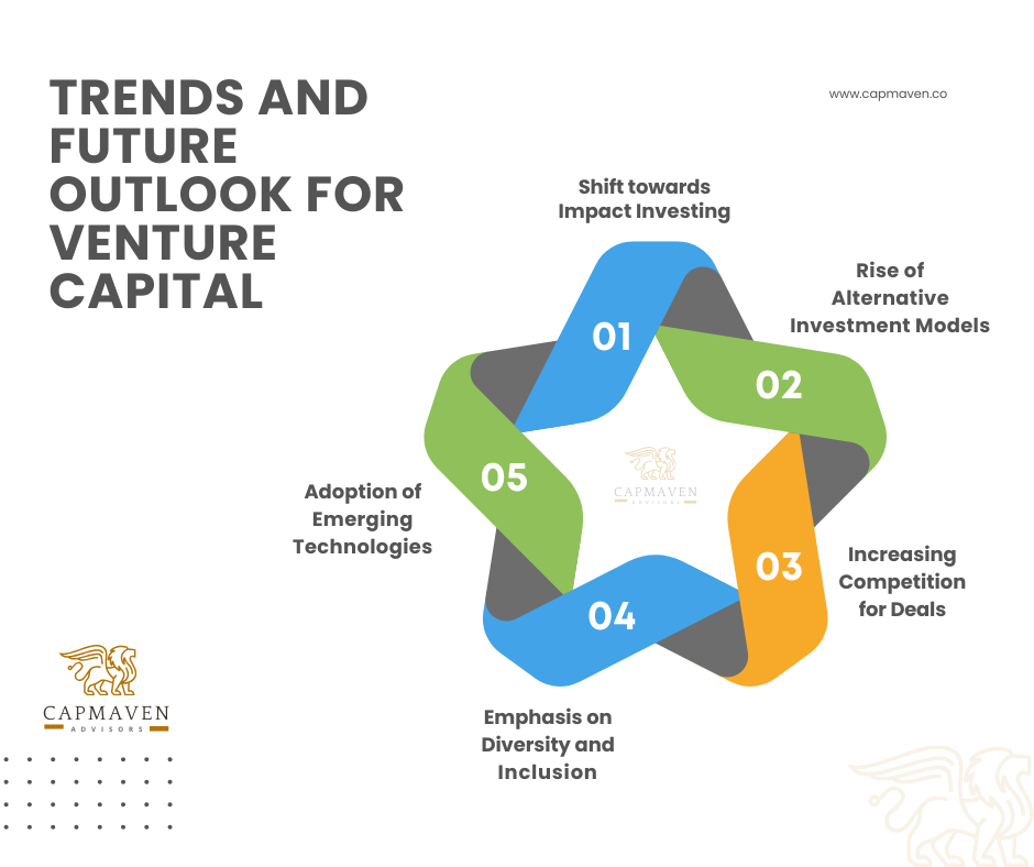 Future Trends in Venture Capital - contextual illustration