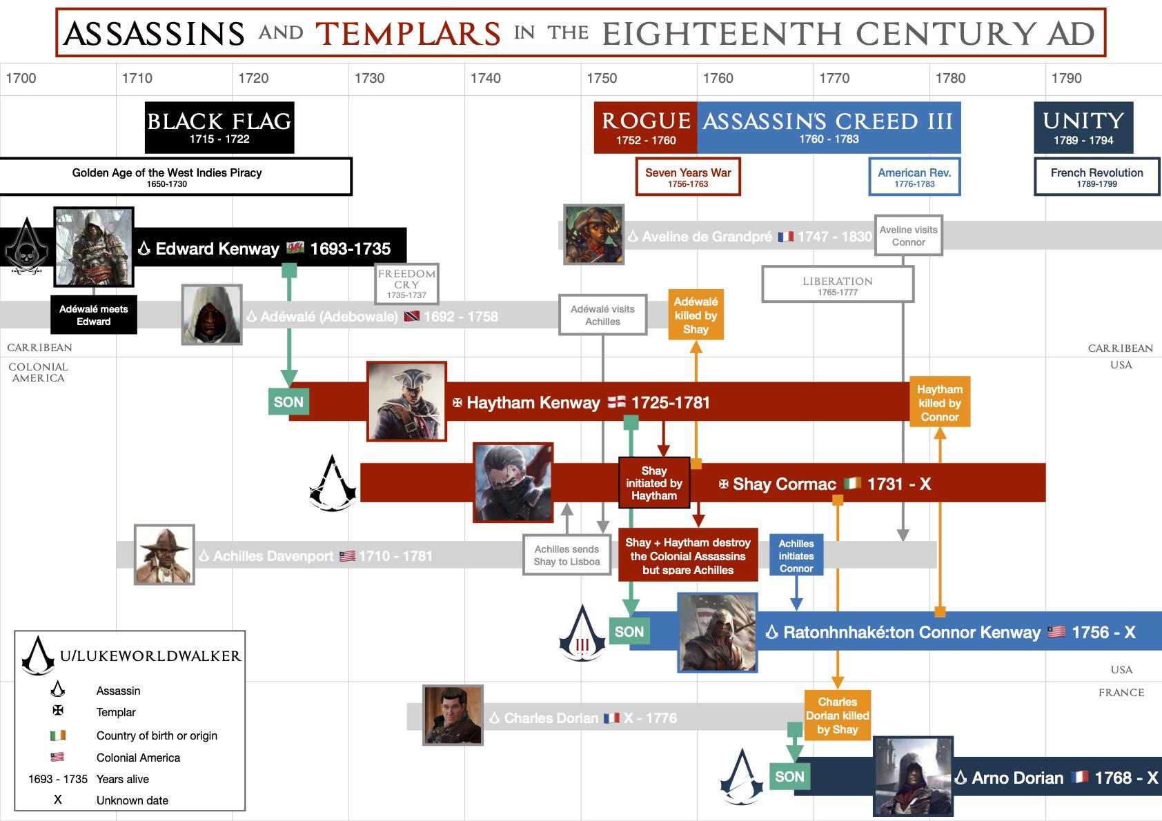 The Legacy of Assassin's Creed Black Flag - contextual illustration