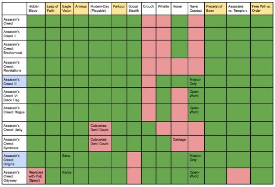 FAQ - visual representation