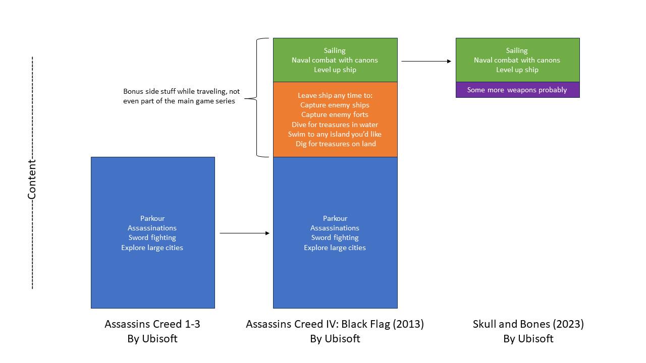 Modernized Combat System: A Technical Breakdown - contextual illustration