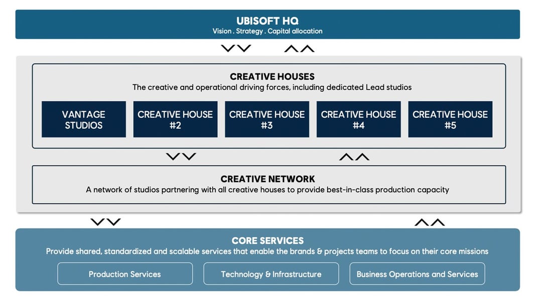What Players Actually Wanted From AC League - visual representation