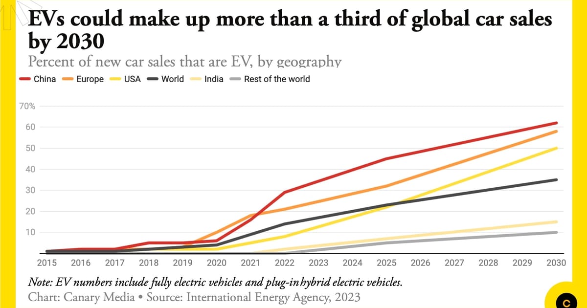 Future Trends: What's Next for Aston Martin? - contextual illustration