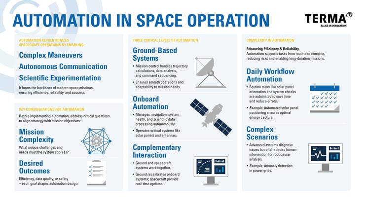 Common Pitfalls and Solutions in AI Spacecraft Development - contextual illustration