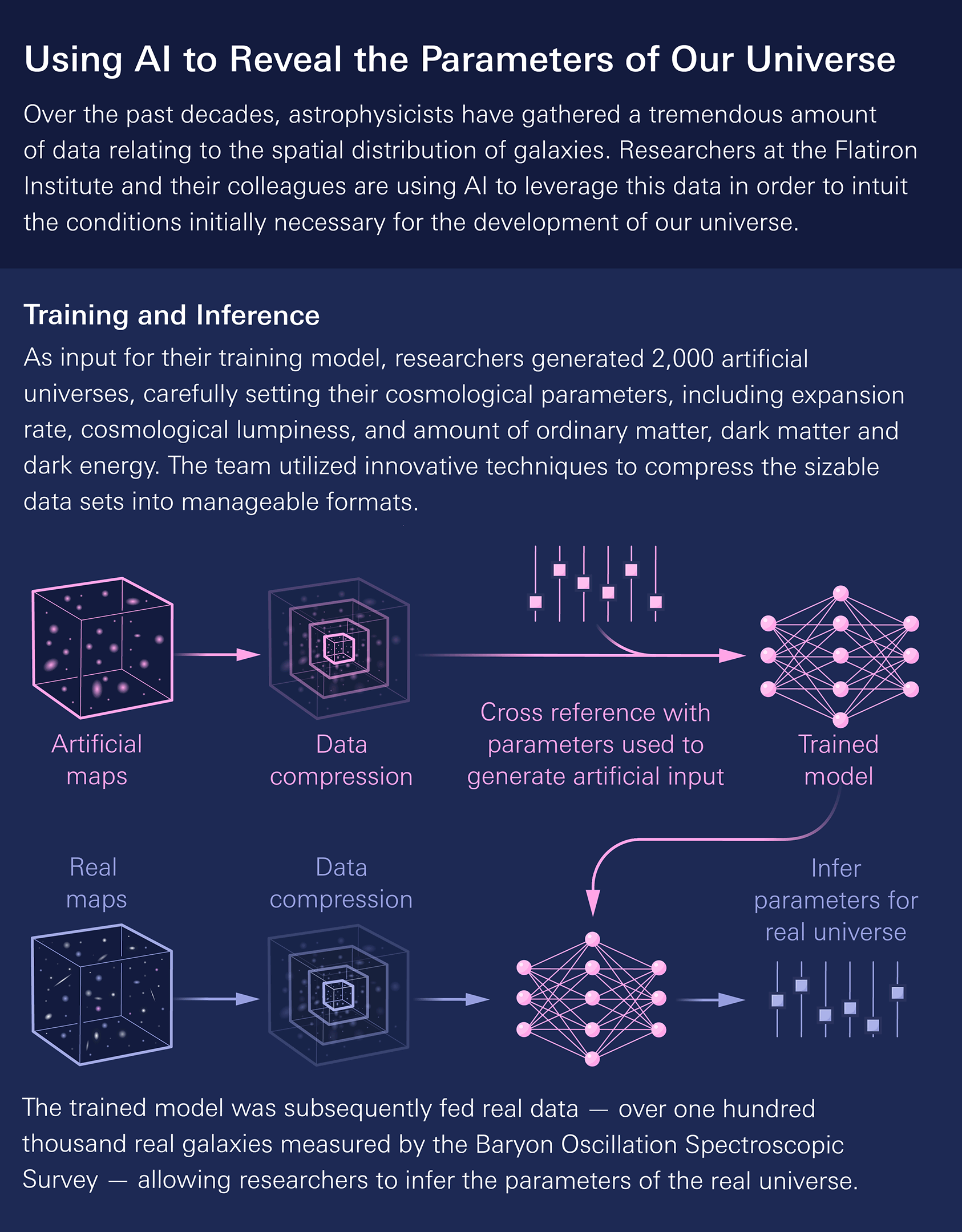 The Risk of Oversimplification - visual representation