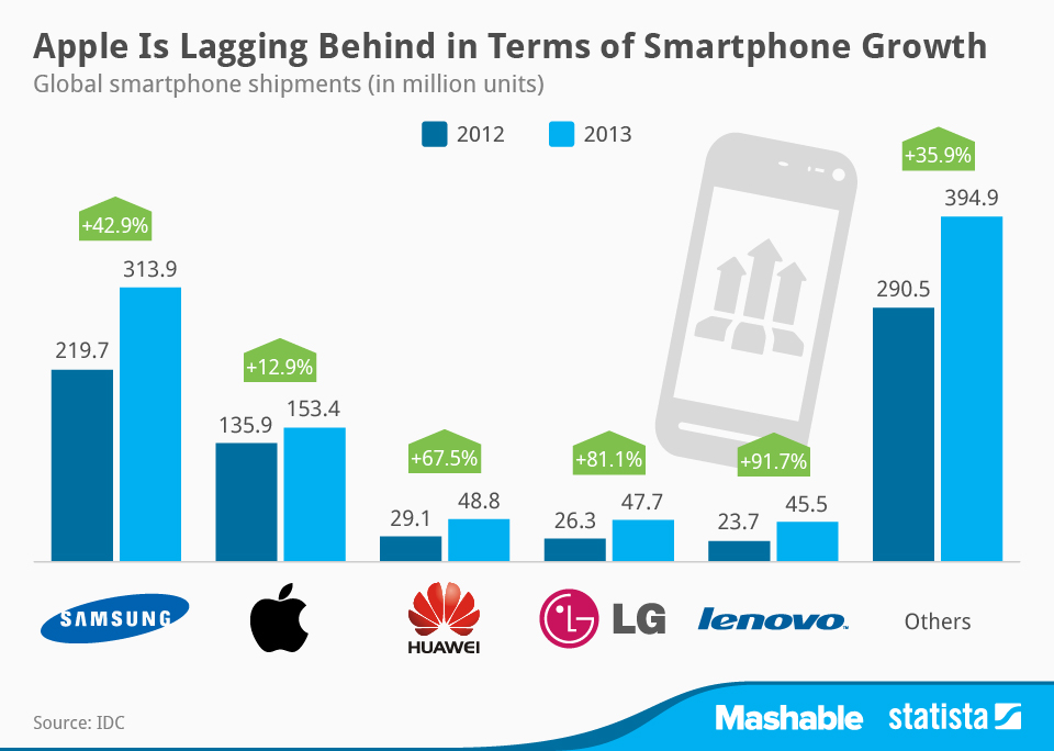 The Smartphone Profitability Crisis: Why Even Strong Brands Are Exiting - visual representation