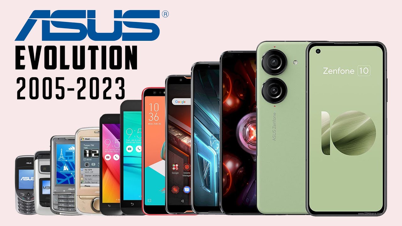 FAQ - visual representation