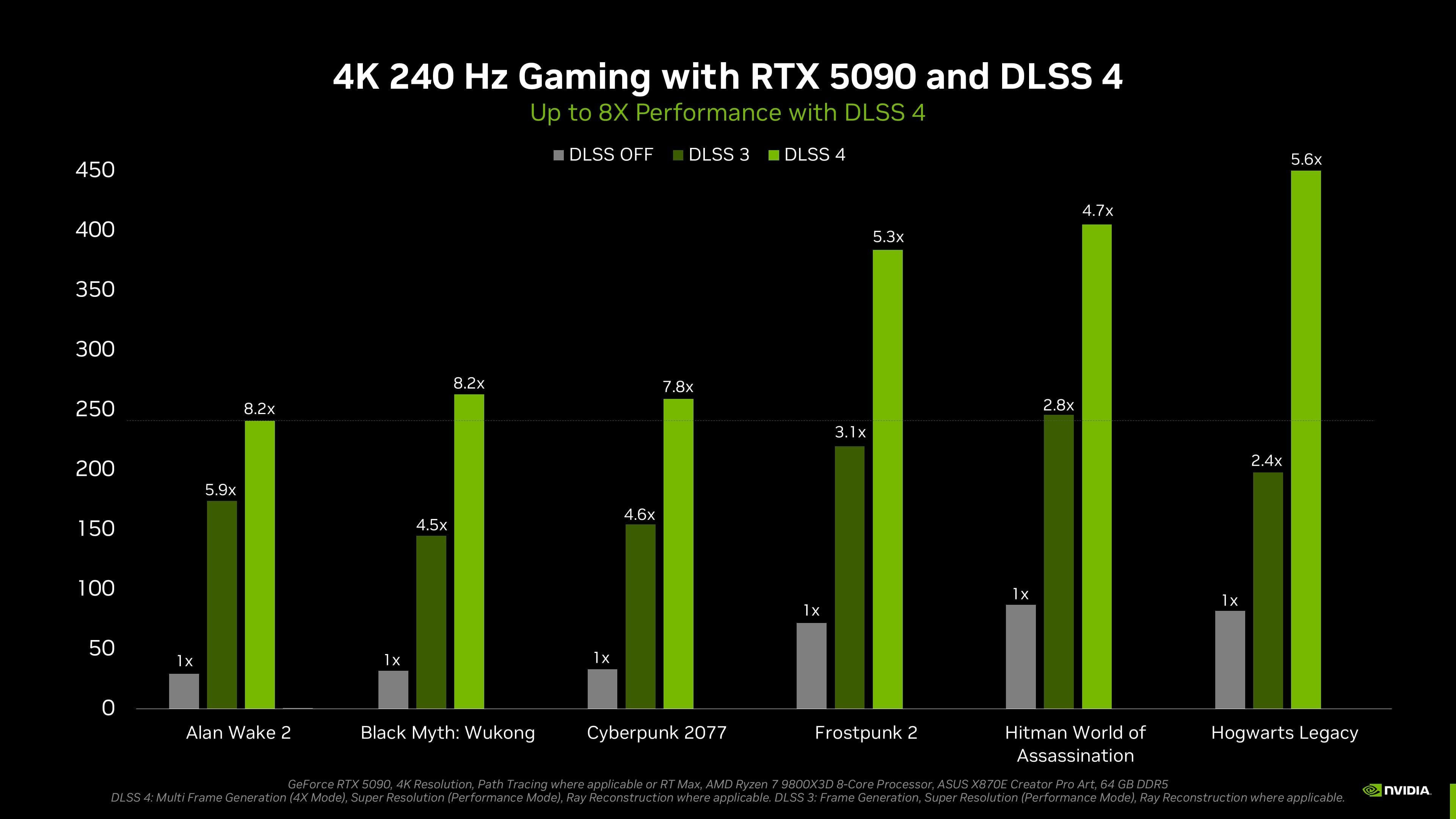 What Makes the Asus Pro Art Ge Force RTX 5090 Stand Out? - visual representation