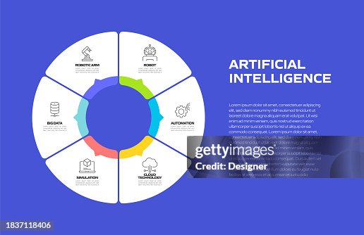 Story Cube: AI-Powered Workflow Integration - visual representation