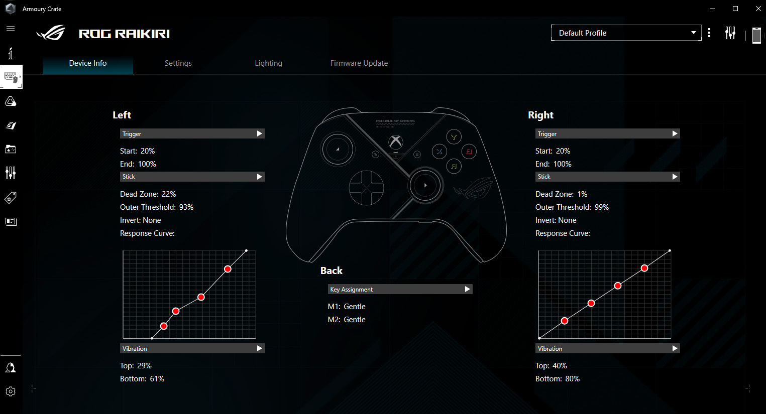 Key Takeaways - visual representation