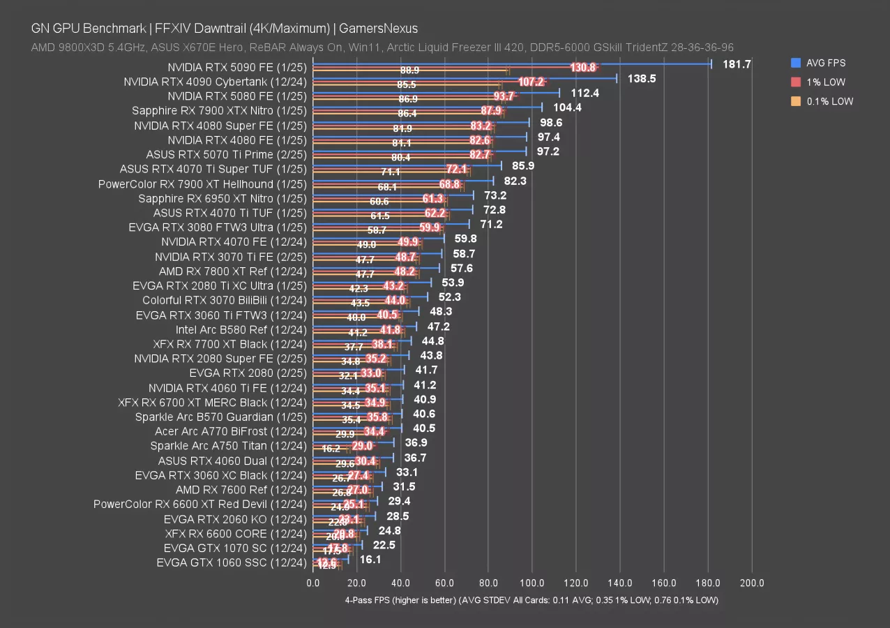 Understanding the RTX 5070's Performance Sweet Spot - contextual illustration