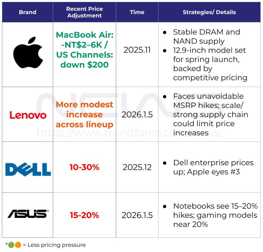 RAM and Storage: Where the Price Advantage Actually Comes From - contextual illustration
