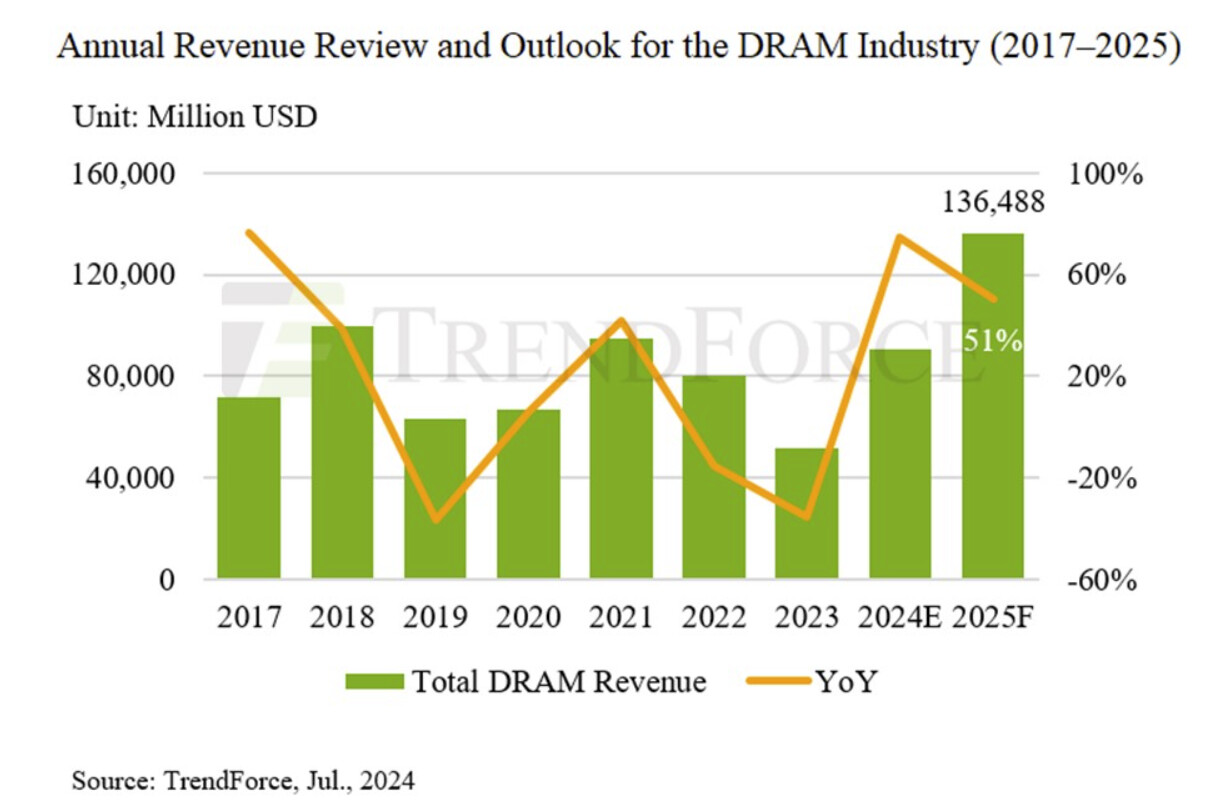 Regional Price Adjustments: The Pattern We Should Expect - visual representation