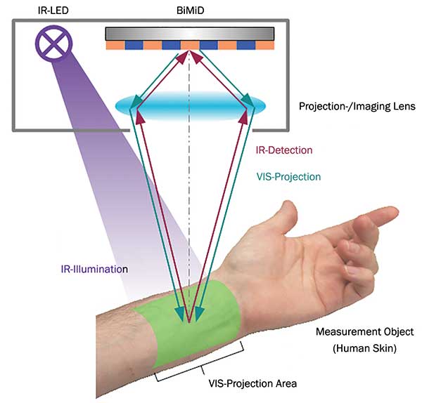 The Hardware Inside: Micro-OLED Panels and 1080p Per Eye - contextual illustration