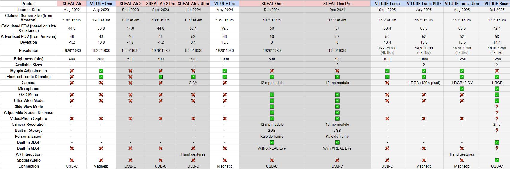 Why ASUS Killed Horizon OS and Pivoted to XREAL - contextual illustration