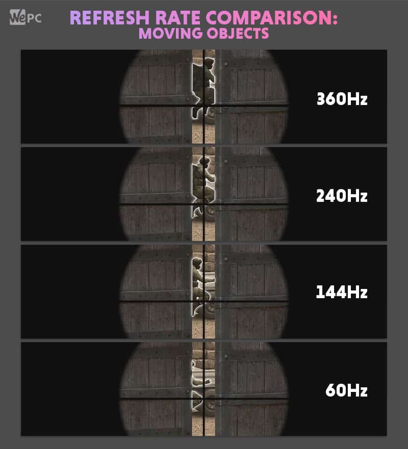 The 240 Hz Refresh Rate: Why This Matters More Than It Sounds - visual representation